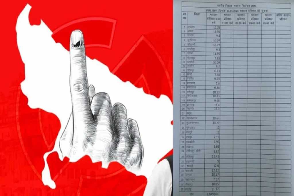 UP Municipal Election 2023: ‘पहले मतदान फिर जलपान’