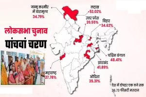 Lok-Sabha-Elections-Phase-Five-Voting-LIVE-Updates-UP-Bihar-Maharashtra-Jharkhand-West-Bengal-and-other-states