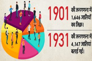 Caste-census-not-divisive-it-will-strengthen-social-justice-Scheduled-Caste-rights-panel-chief