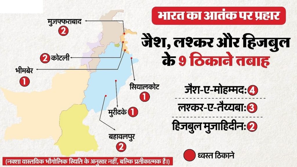 ऑपरेशन सिंदूर: सिर्फ कार्रवाई नहीं, पाकिस्तान के लिए सख्त सबक बना!