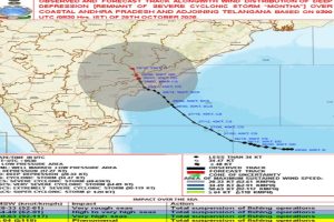 Cyclonic-storm-Montha-weakens-in-Andhra-Pradesh-weather-department-alert!
