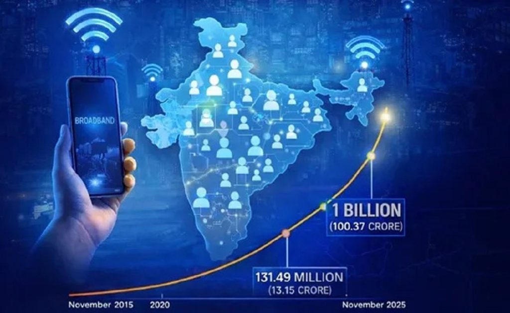 भारत में ब्रॉडबैंड उपभोक्ता 100 करोड़ के पार, डिजिटल कनेक्टिविटी में ऐतिहासिक उपलब्धि