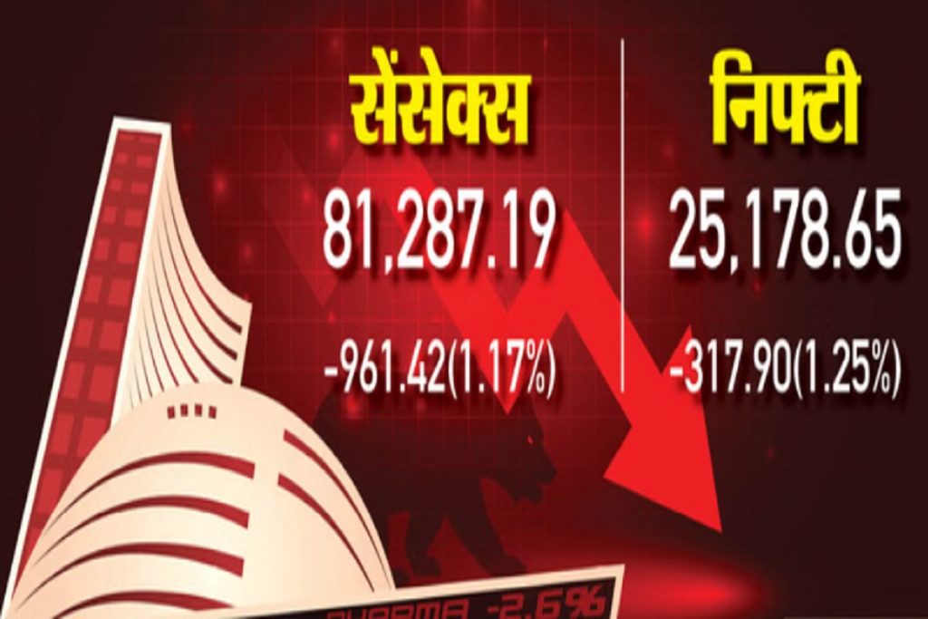 भारी गिरावट से टूटा बाजार, सेंसेक्स 961 अंक लुढ़का!