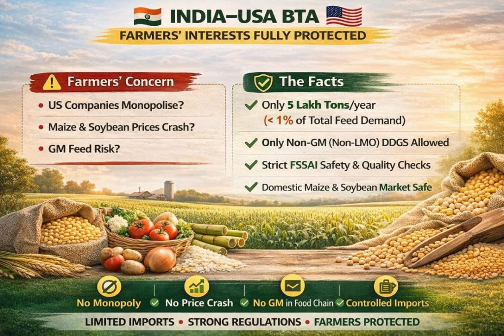 विश्वास पर आधारित व्यापार : भारत-अमेरिका समझौता किसानों की सुरक्षा, नए अवसर बढ़ाता​!