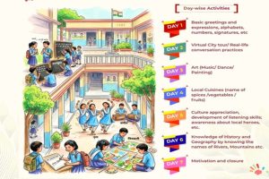 Ministry-of-Education-Initiative-‘Indian-Language-Summer-Camps-for-Schools-Across-the-Country