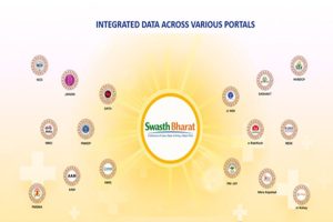 Nadda-Launches-Swasth-Bharat-Portal-One-Platform-All-Services!